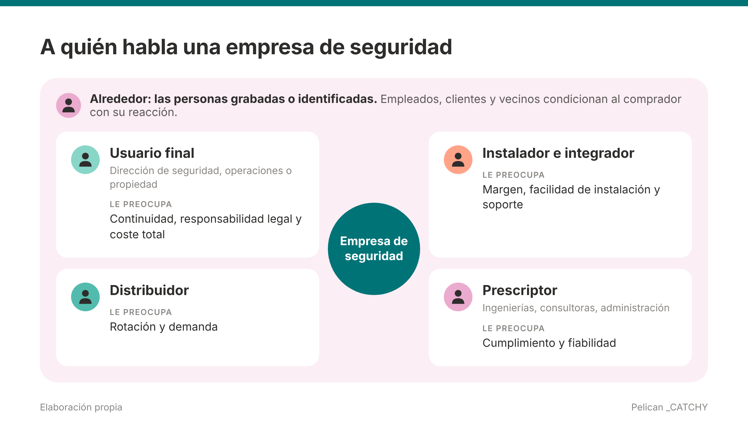 Mapa de los públicos de una empresa de seguridad física y electrónica